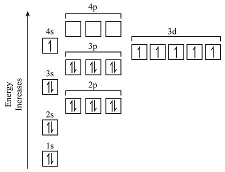 copper orbital diagram|how to draw molecular orbital diagrams.